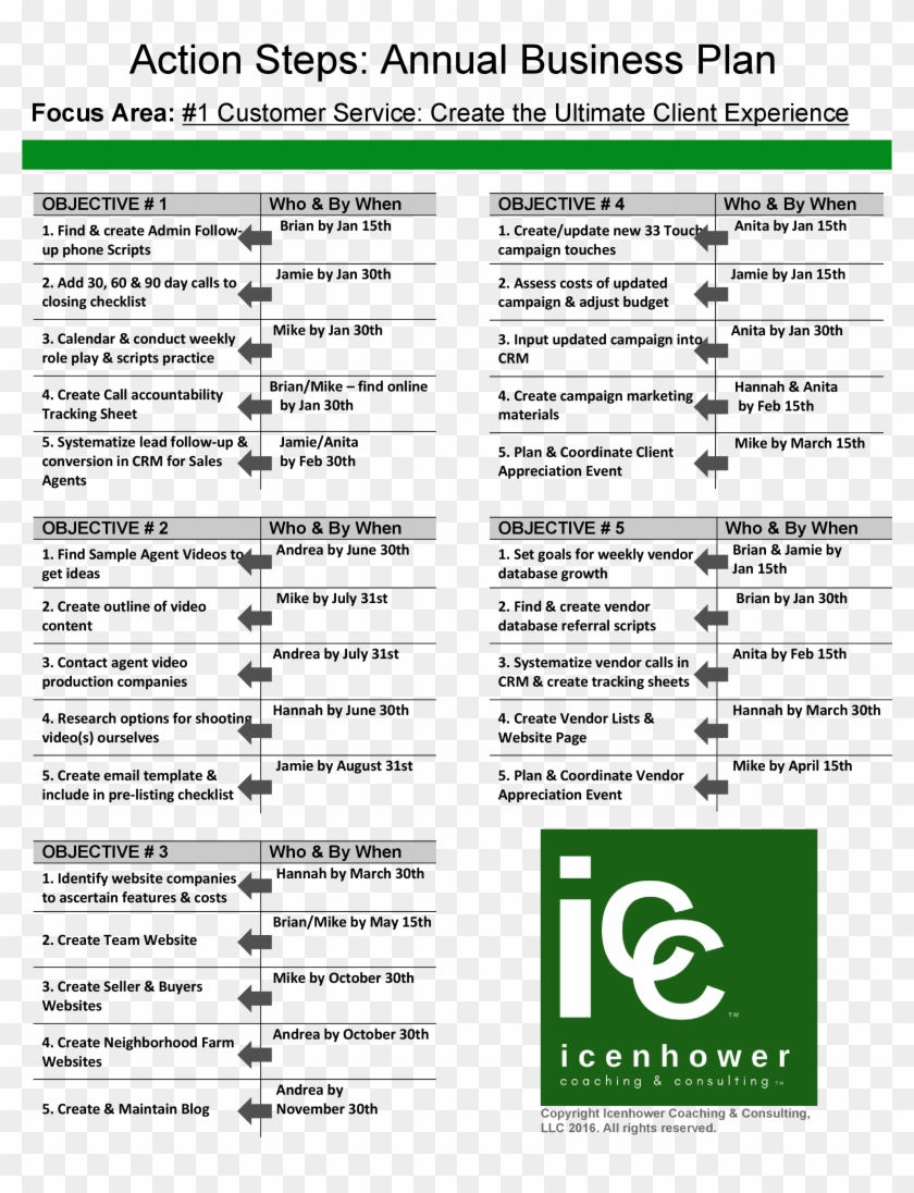 Transaction Coordinator Checklist Texas California - Sample Weekly Schedule For Real Estate Agent Clipart