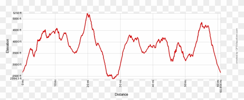 Bigfoot 100k Course Elevation Profile - Plot Clipart #240098