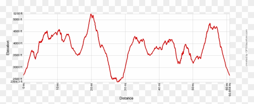 Bigfoot 100k Course Elevation Profile - Plot Clipart