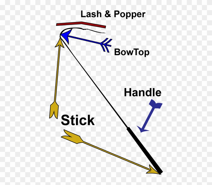 How To Measure A Whip - European Heat Pump Market And Statistics 2017 Clipart