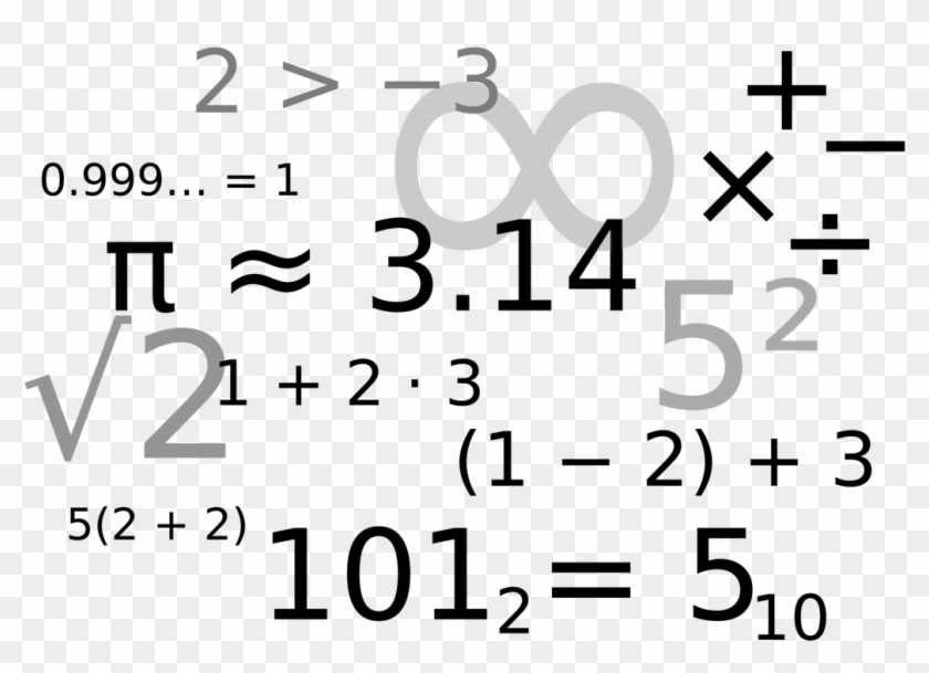 Clip Art Images - Imagens De Matematica Png Transparent Png