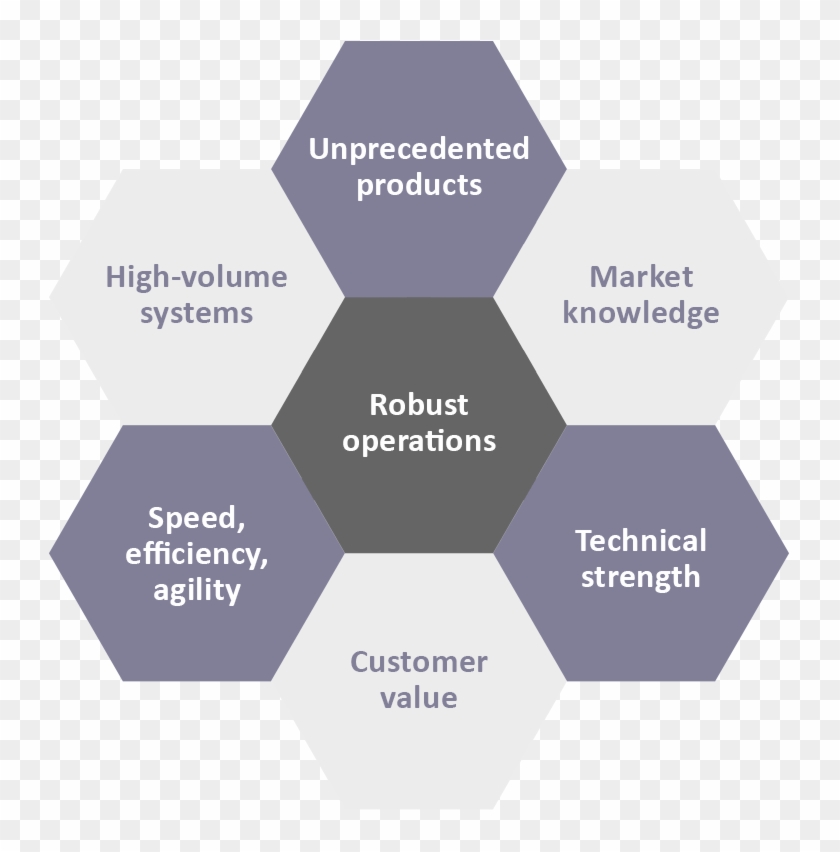 Honeycomb - Beige Clipart