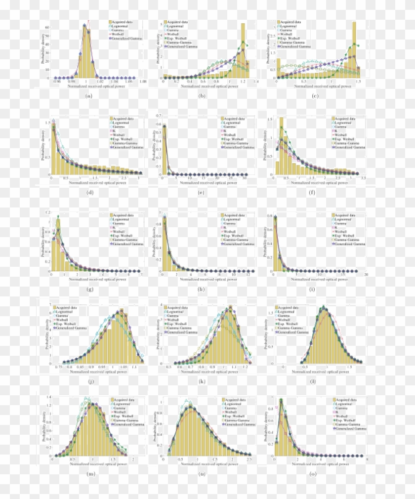 Iv, With The Histograms Of The Acquired Data Through - Christmas Tree Clipart