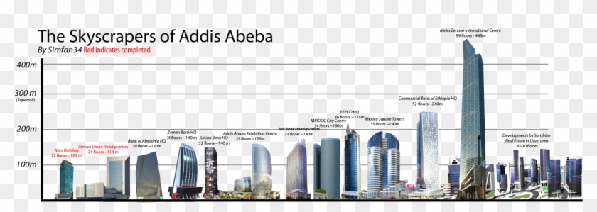 Meles Zenawi International Centre Clipart #242704