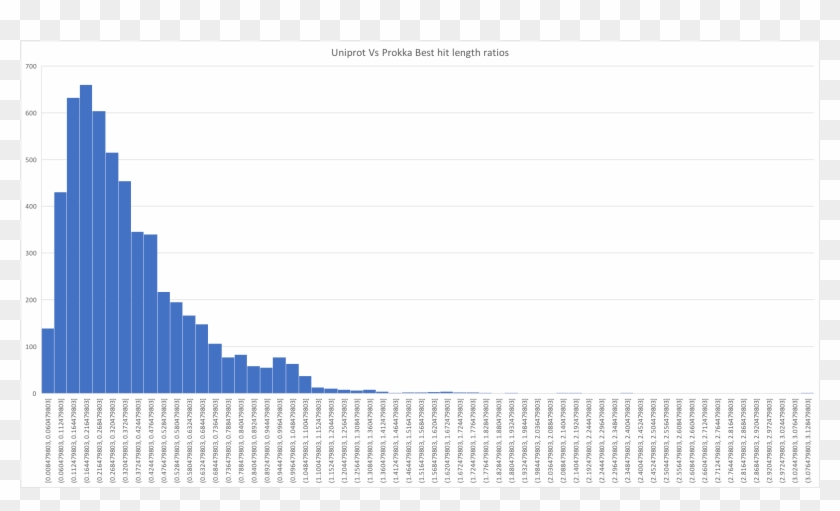 This Is Borne Out By Looking At Our Data At Least In - Darkness Clipart #242726