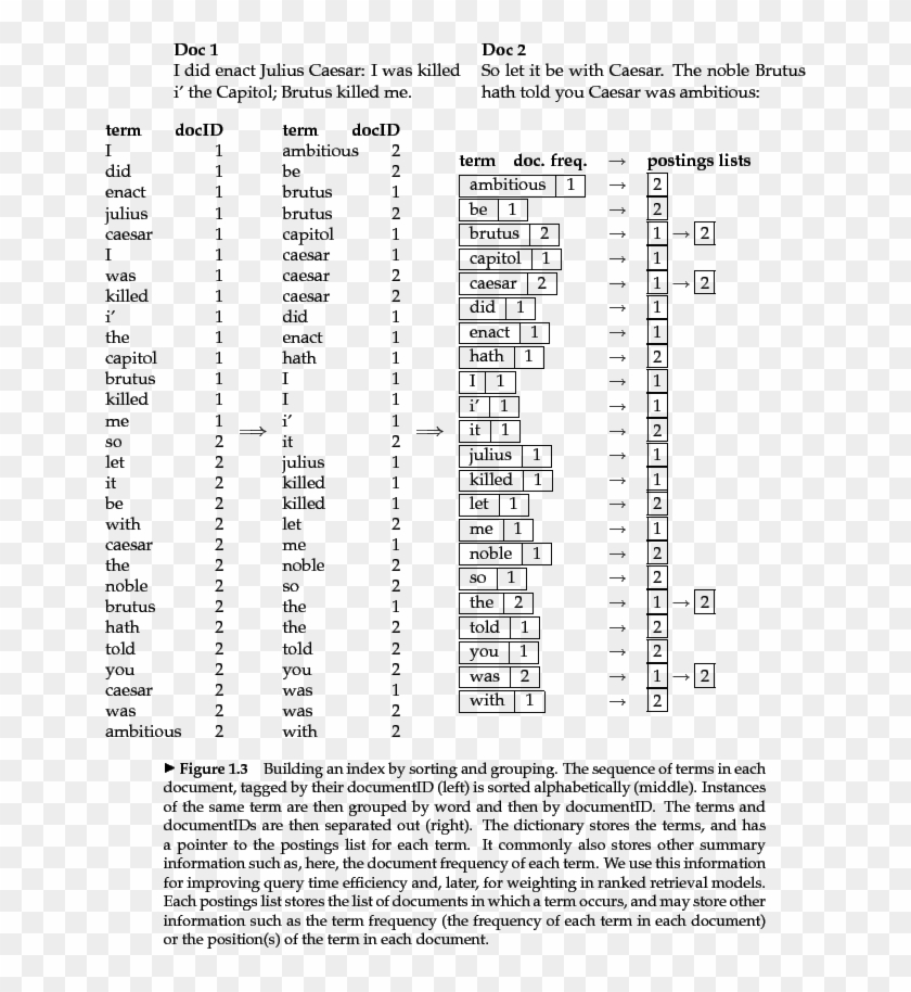\begin{figure} % Latex2html Id Marker 1068 \begin{tabular}{ - Inverted Index Clipart