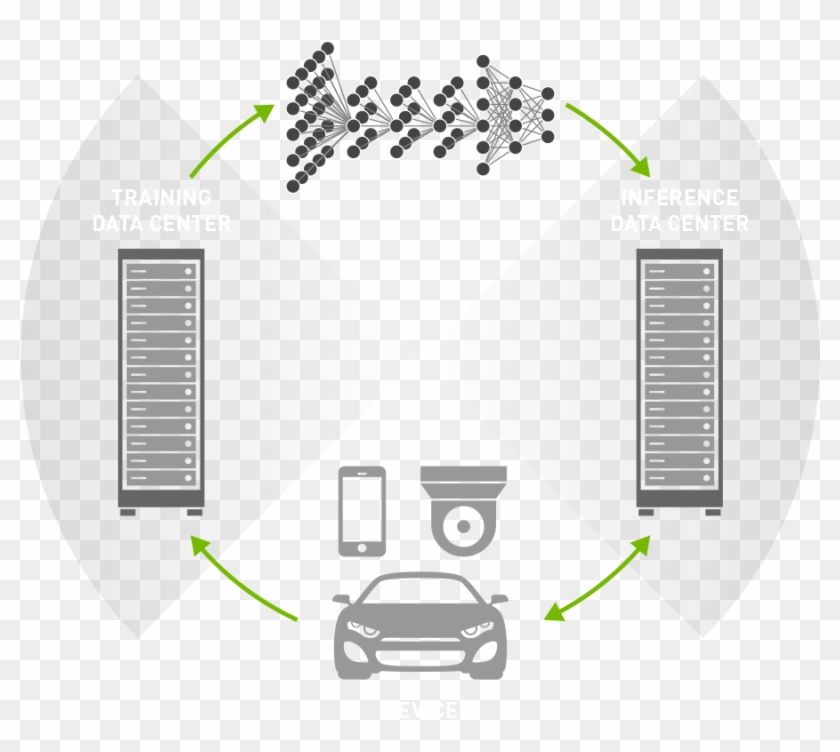Accelerating Data Center Workloads With The Nvidia - City Car Clipart #245396