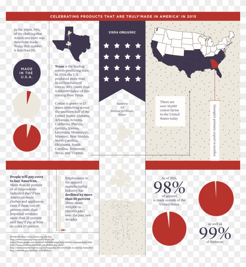 Inside Out To Show The "made In" Labels - Made In Usa Infographic Clipart
