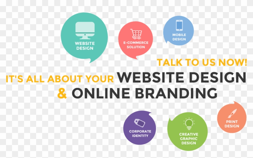 Web Design Development Services In Udaipur - Unique Development And Design Service Clipart