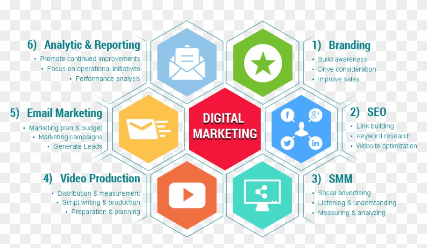 Bharath Bhushan Digital Marketing Consultant - Brosur Digital Marketing Clipart