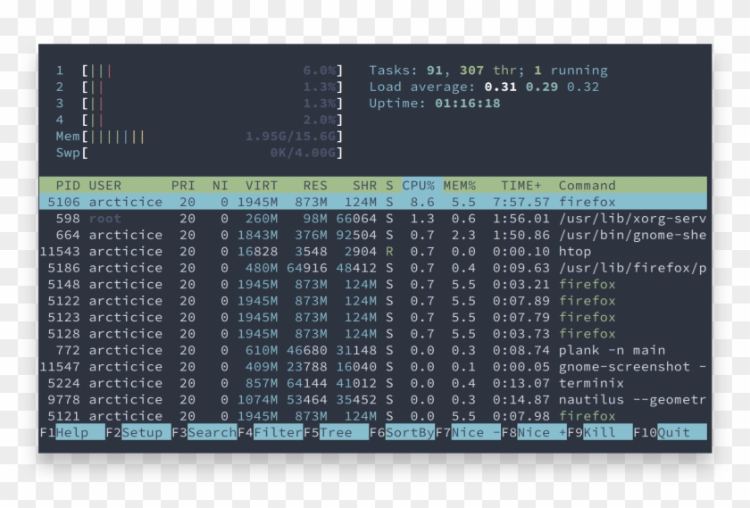 1774 X 1134 4 - Linux Top Command Clipart