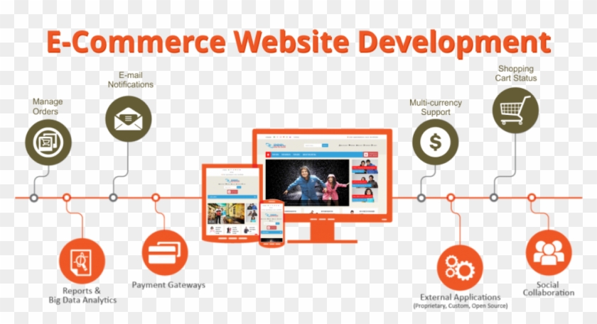E-commerce Web Development - Ecommerce Development Clipart