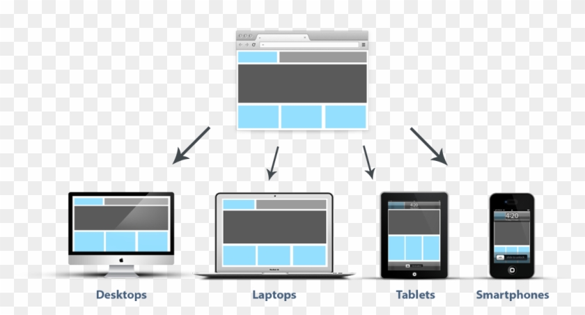 Web Development Responsive Png Clipart #249611