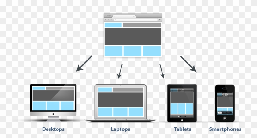 Web Development Responsive Png Clipart