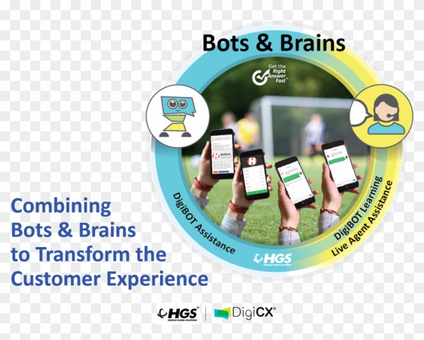 Combining Bots And Brains - Graphic Design Clipart