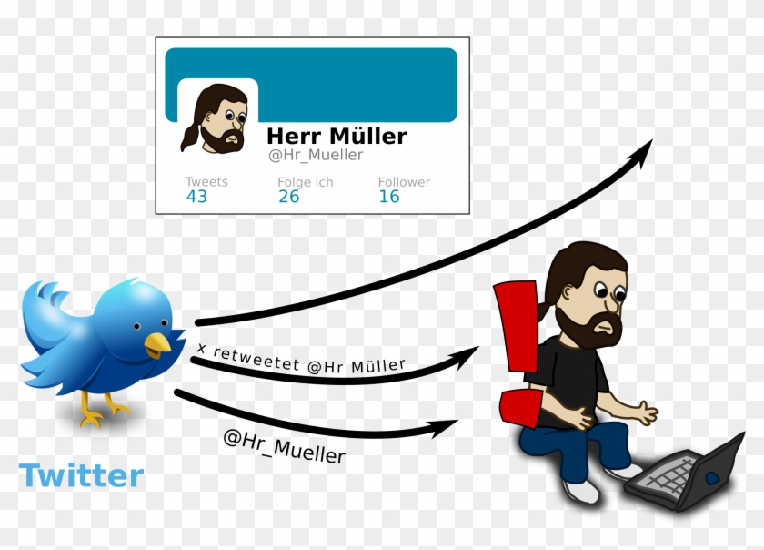 This Free Icons Png Design Of Twitter Verstehen 8 - Twitter Tweets Clipart Transparent Png