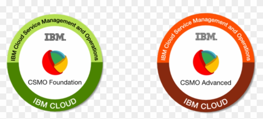 Ibm Cloud Service Management And Operations Earn Your - Cloud Computing Clipart #2414190