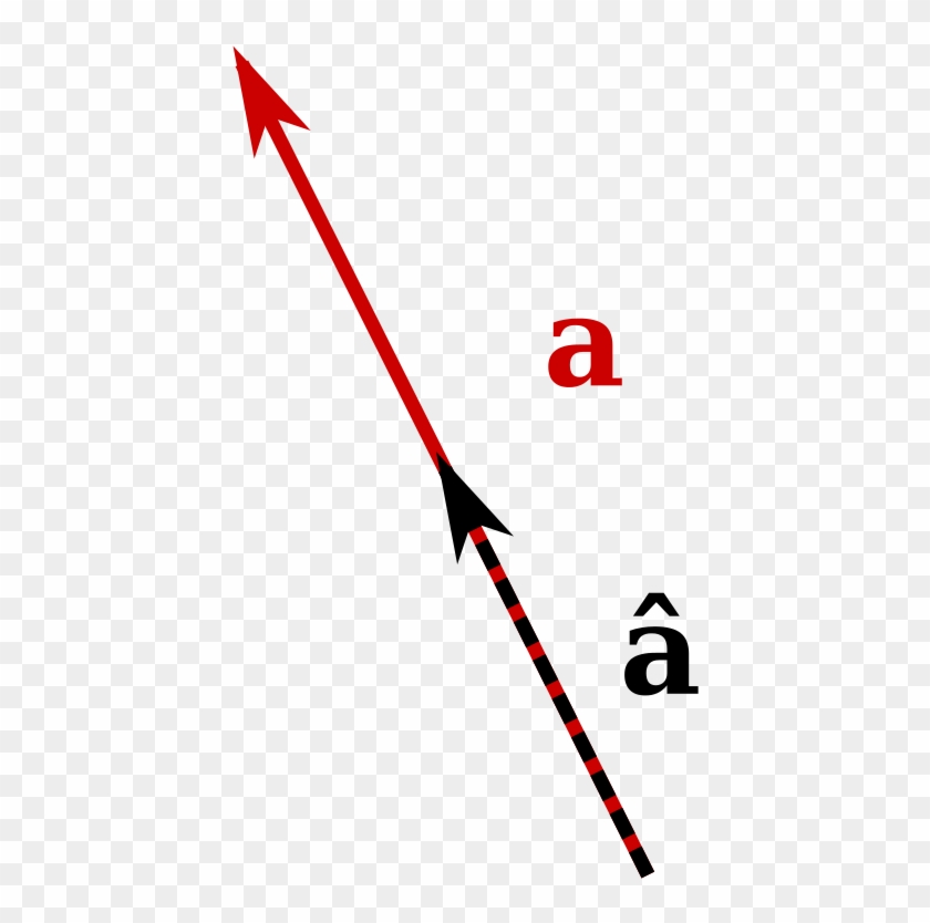 The Normalization Of A Vector A Into A Unit Vector - Normalizacja Wektora Clipart