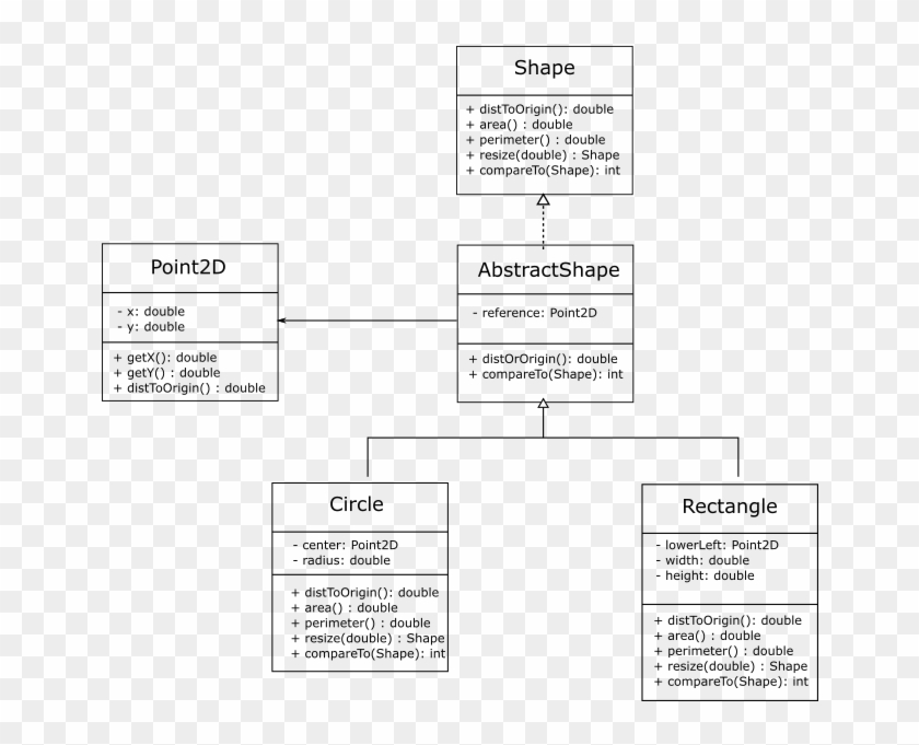 Abstractshape Implements Shape, And Circle And Rectangle Clipart