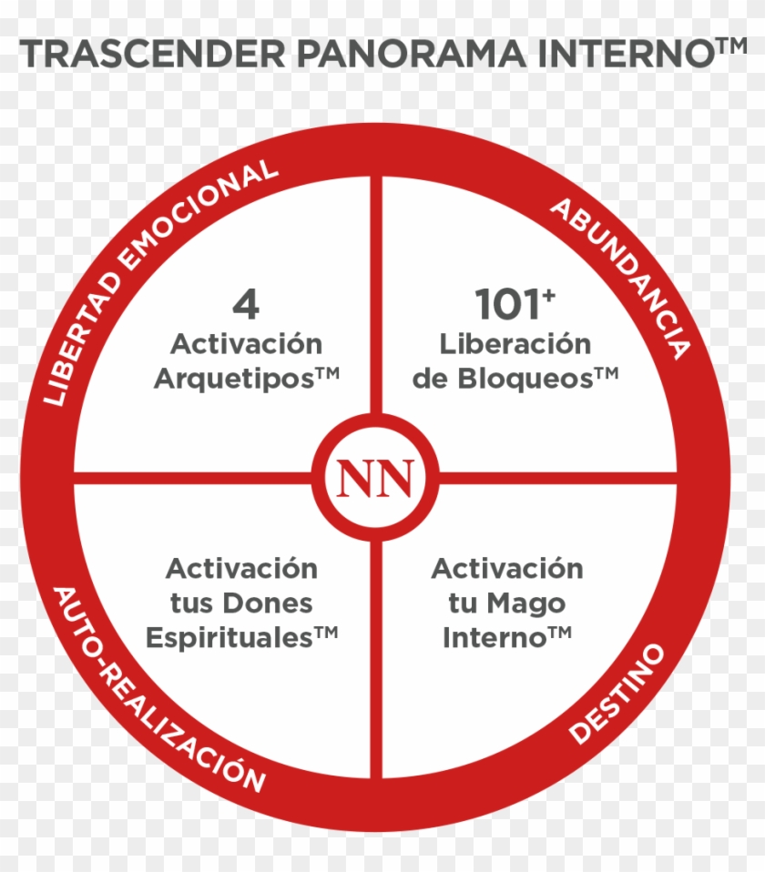 Circulo-rojo - Circle Clipart
