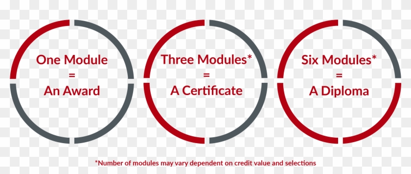 Cmi First Line Management Qualifications - Archimedische Spirale Clipart #2420327