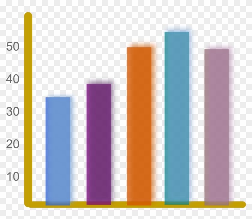 Analyzing Bar And Pie Graphs - Statistics Bar Graph Clipart - Png Download