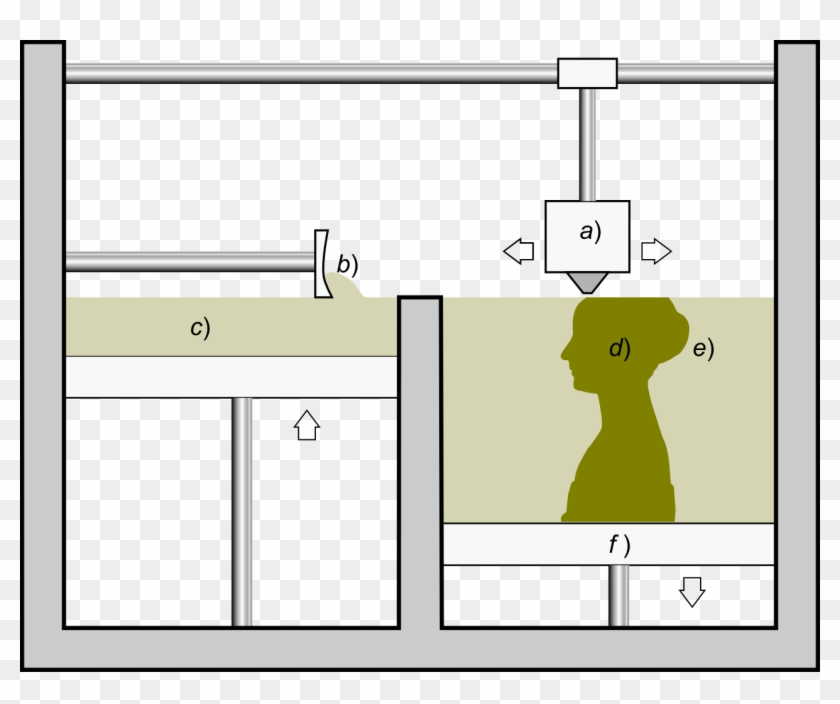 Schematic Representation Of Granular Binding Fabrication - Powder Bed And Inkjet Head 3d Printing Clipart