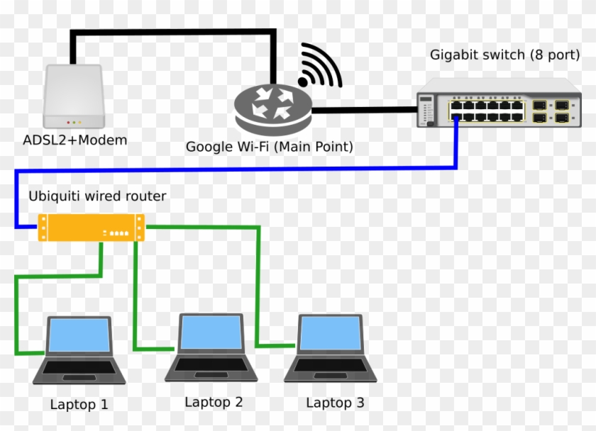 Router Vs Switch - Switch Router Modem Diagram Clipart #2428722