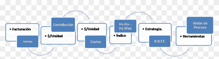 Modelo-rrtt2 - Statistical Graphics Clipart #2430737