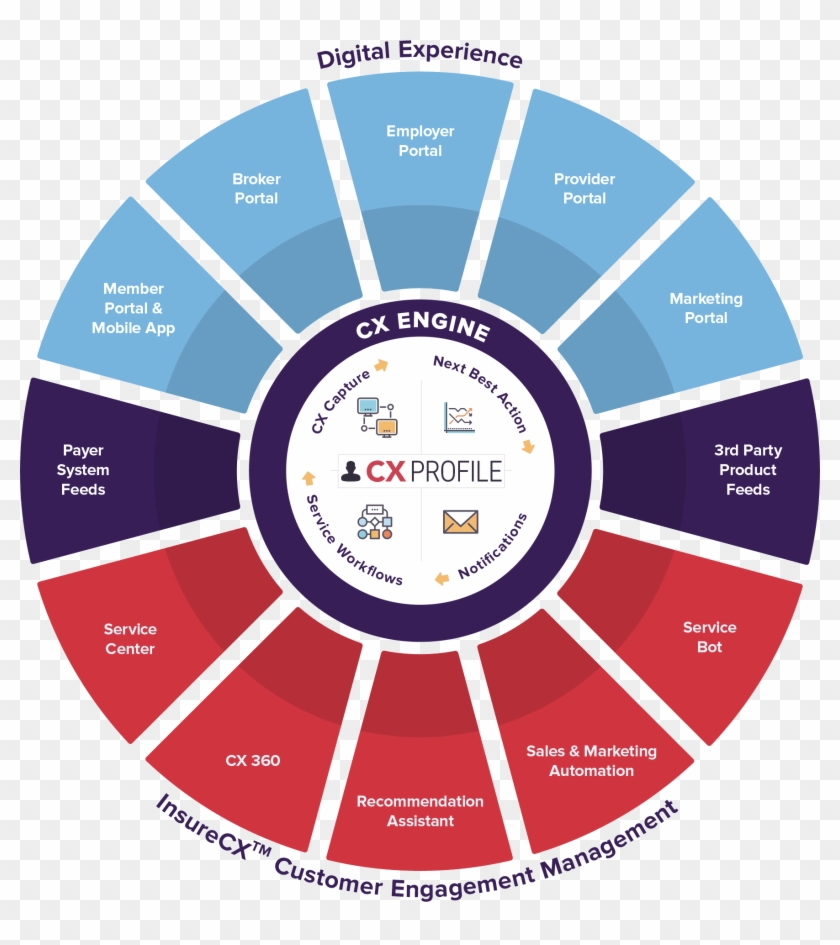 Our Consumer Experience Products Create An Intuitive, - Bosch Carbide Multi Wheel Clipart #2431537