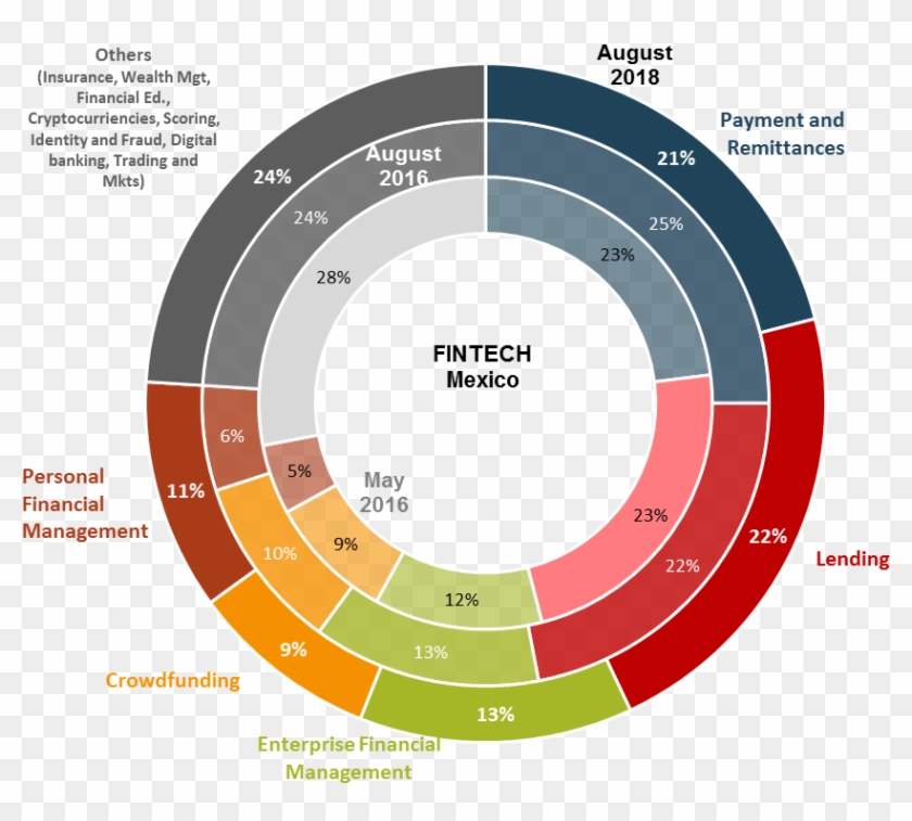 Burnmark - Circle Clipart #2432647