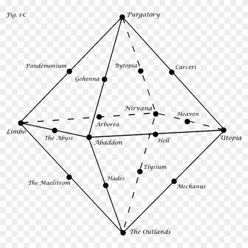 Planes Outer - Triangle Clipart #2433477