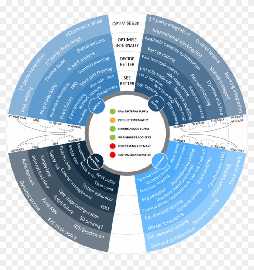 Asda Sainsbury's Merger - Circle Clipart #2434464