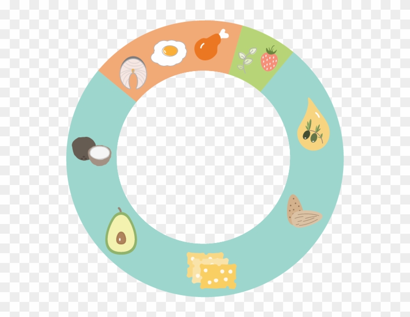 We Have A Super Simple Solution For You That Will Make - Dieta Low Carb Macros Clipart
