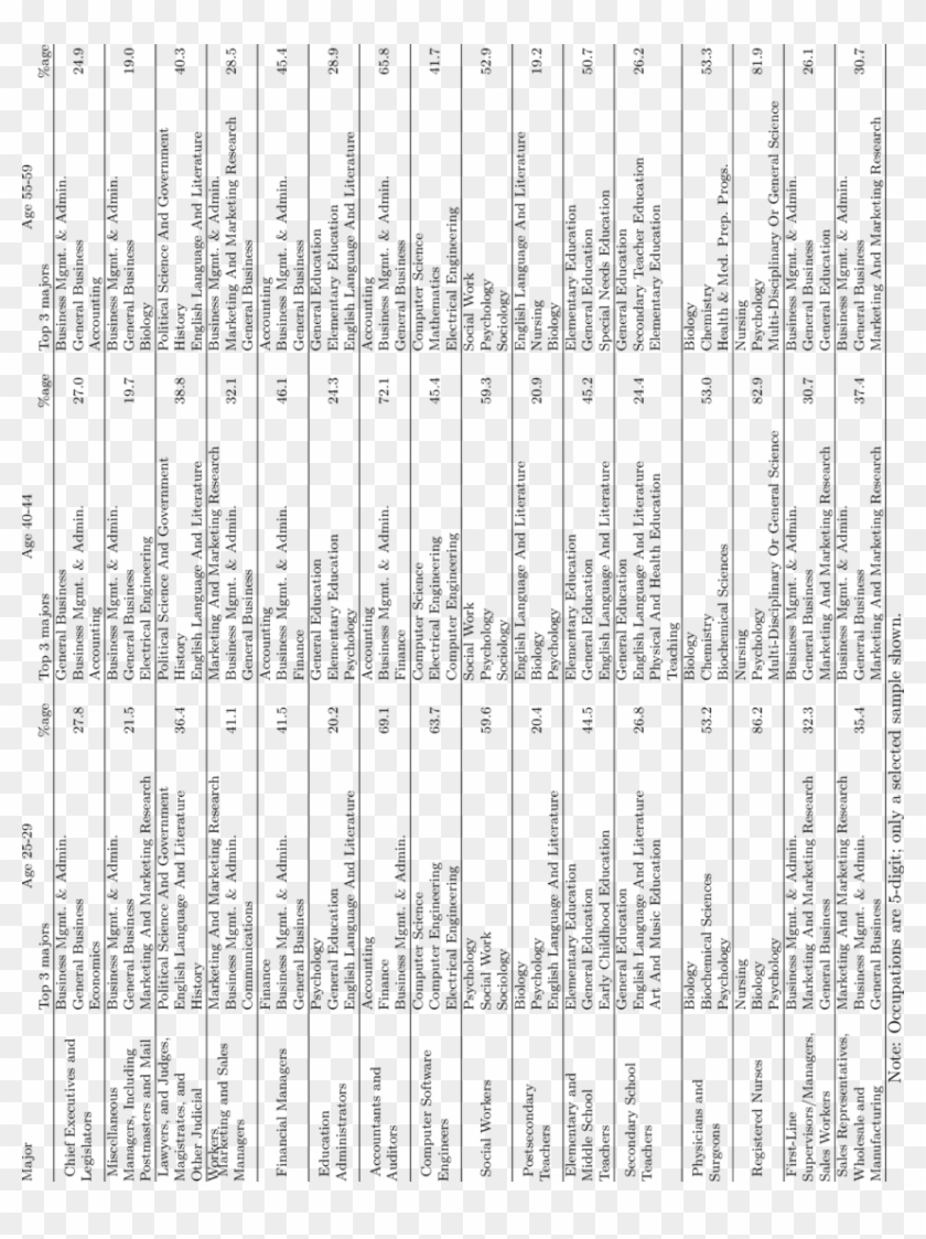 Proportion Of People In Top Three Majors By Occupation - Monochrome Clipart #2437300