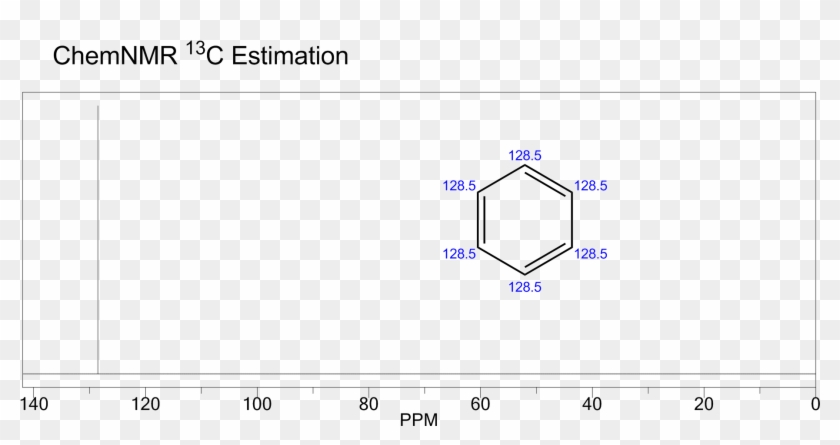 Benzene C13 Nmr - 13c Nmr Aromatic Ring Clipart