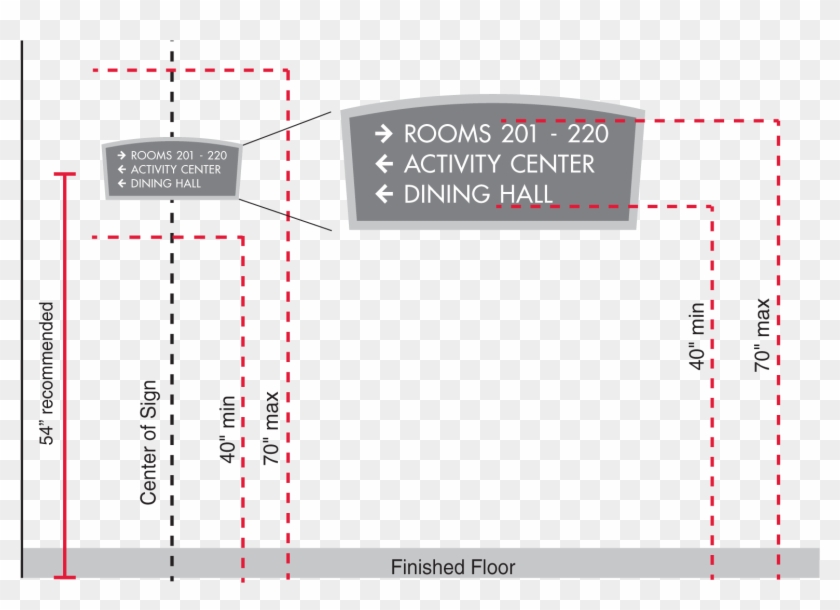 Com Installation Height For Visual Character Signs Clipart