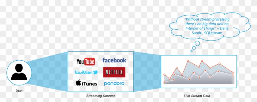 What Is Streaming - Youtube Clipart