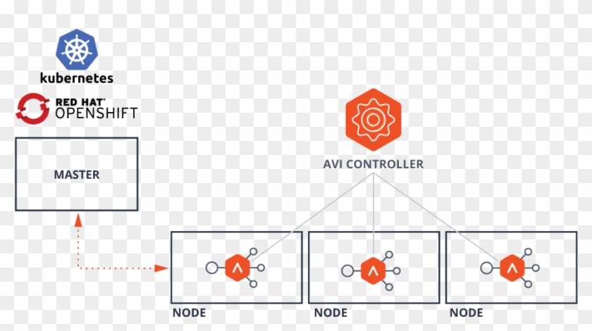 And Red Hat Openshift - Openshift Clipart