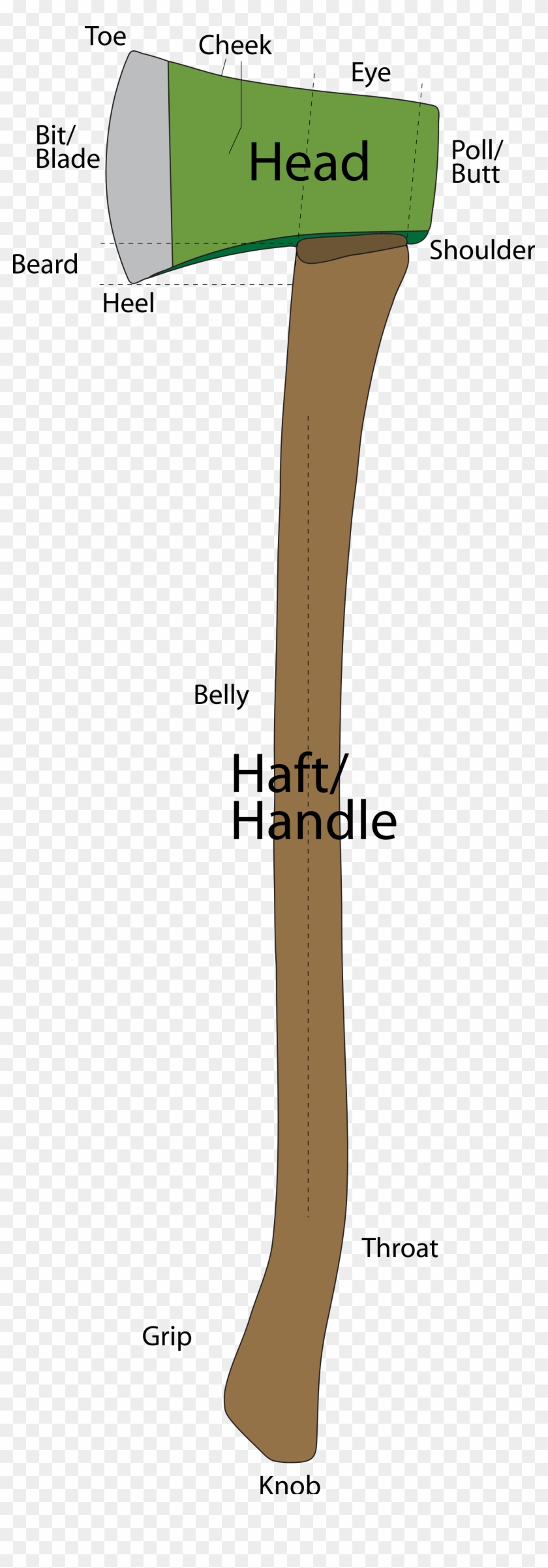 A Diagram Showing The Main Points On An Axe - Axe Hilt Clipart #2444917