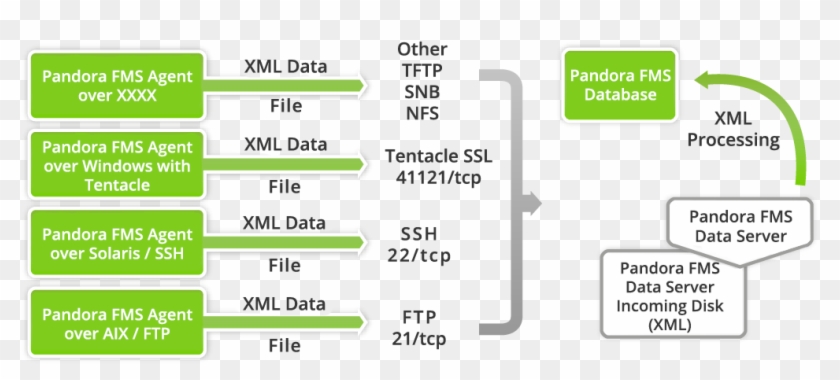 Original File - Pandora Fms Agent Architecture Clipart