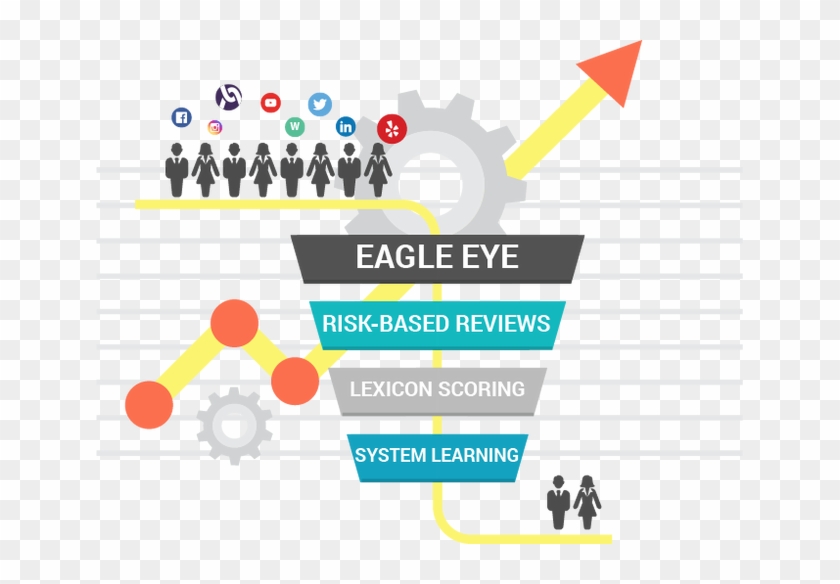 Picture - Sales Process Clipart