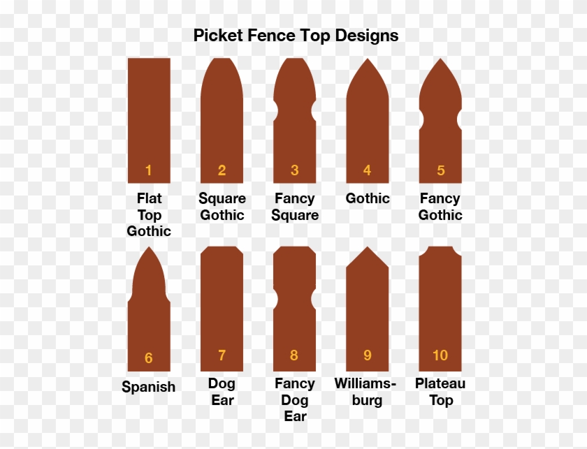 See Picket Top Diagram - Graphic Design Clipart #2445806