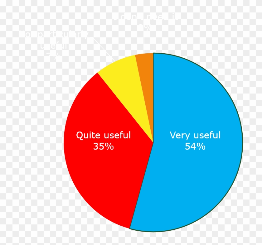 Question Of 5000 Listeners In One Of Our Sporadic Questionnaires - Blue Peace Sign Clipart