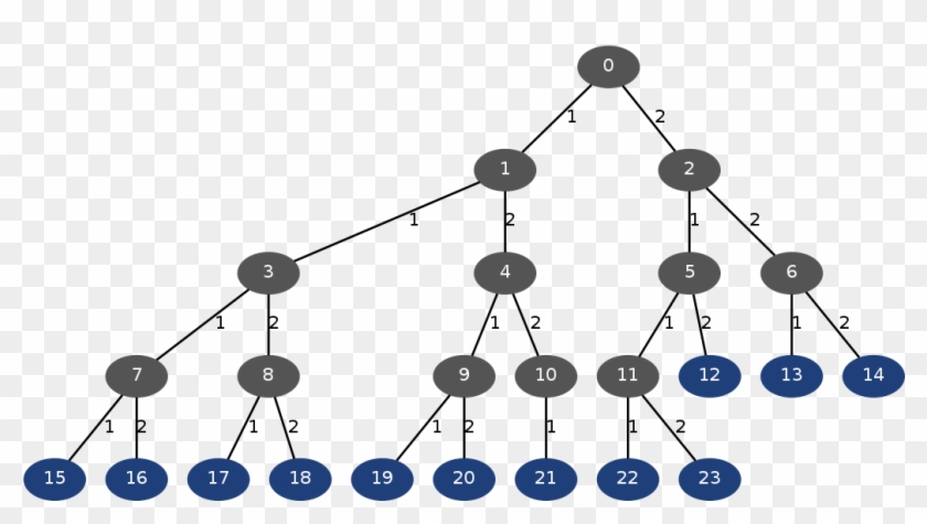 Bintree , Png Download - Sign Clipart #2450156