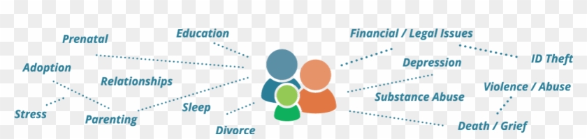 Aliat Cigna Employee Assistance Program Web - Transactional Leadership Clipart #2457540