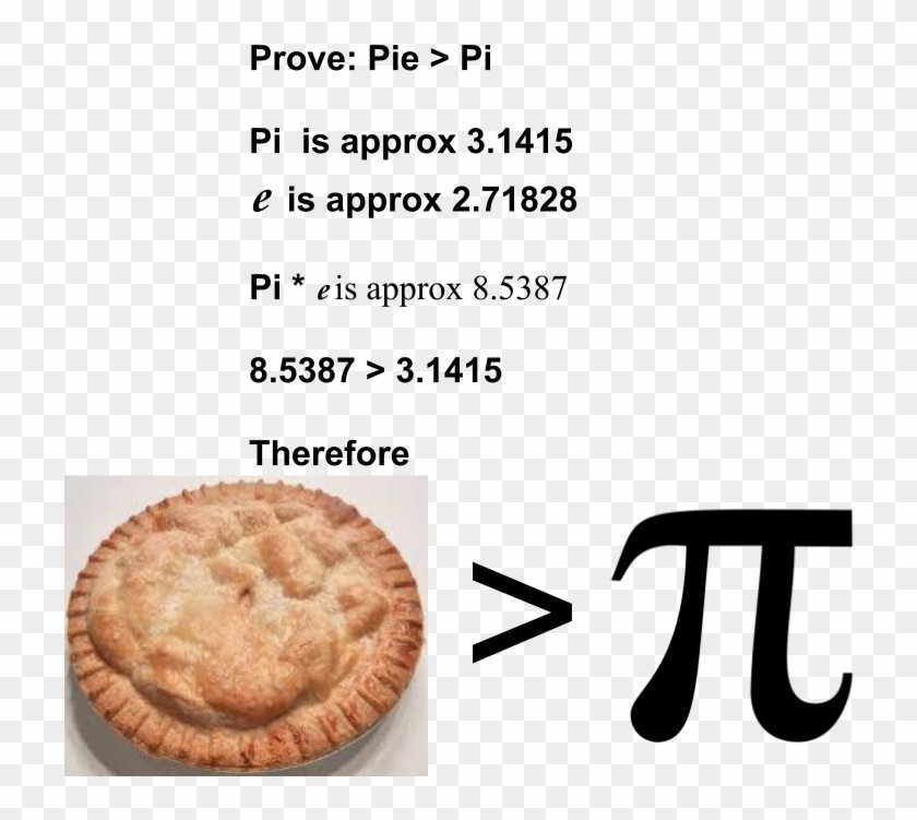 Meme Generator Image Preview - Pot Pie Clipart