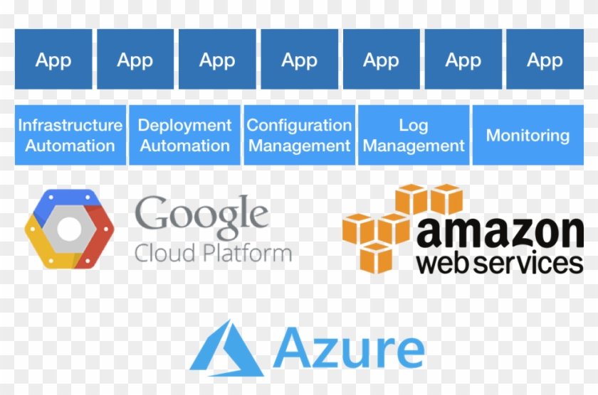 Certainly, Automation Is Nothing New And Is, I Think, - Amazon Web Services Clipart