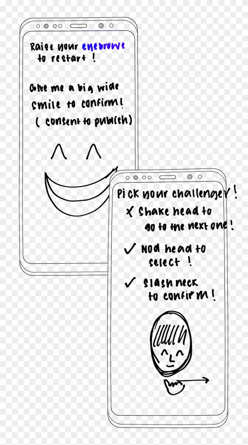 Develop The Idea Of Ongoing Consent, How Would This Clipart