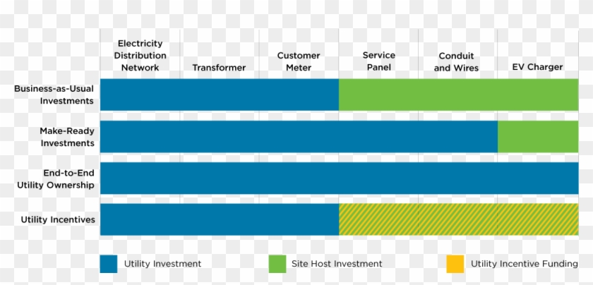 Diagram Showing Models Of Utility Investment In Ev - Indicadores De Disponibilidad Clipart